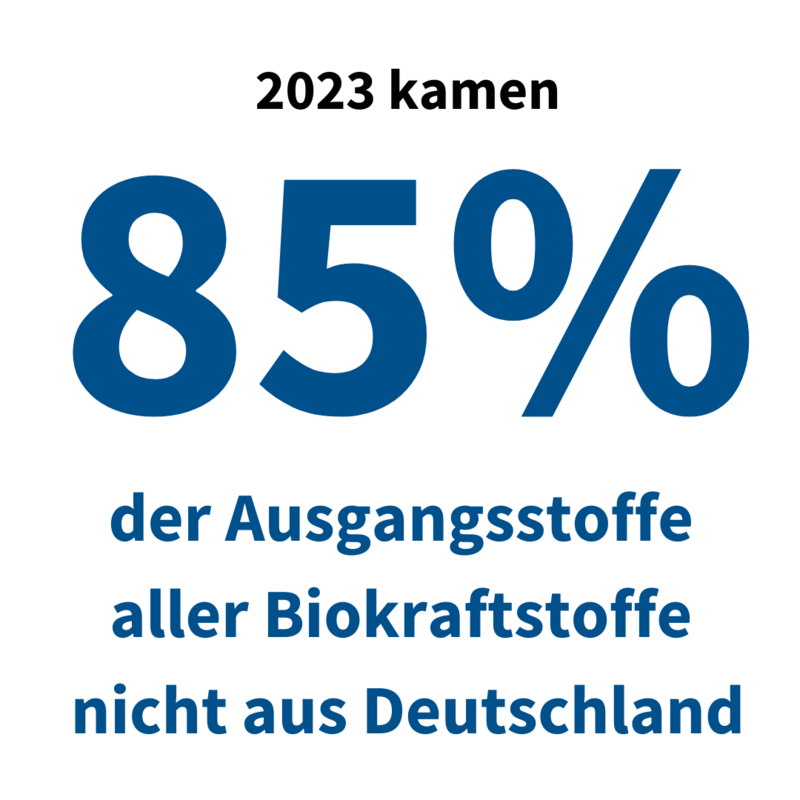 2023 kamen 85 Prozent der Ausgangsstoffe aller Biokraftstoffe nicht aus Deutschland ausgeschrieben