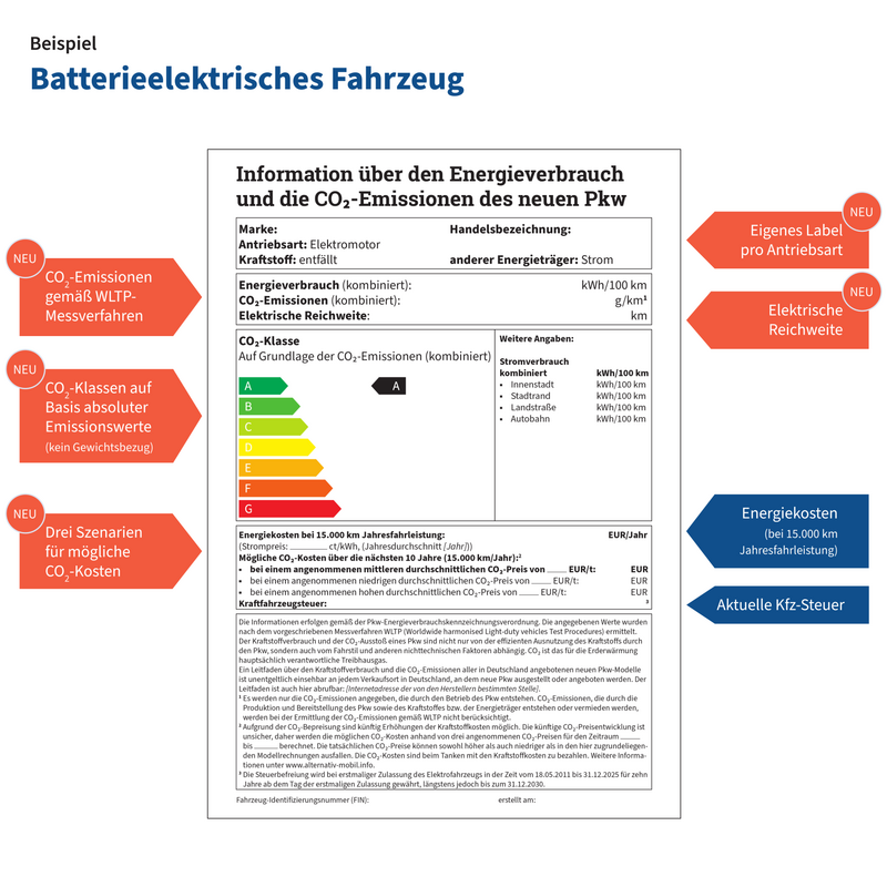 Beispiel eines Pkw Labels mit gekennzeichneten Neuheiten rechts und links 